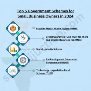 Top 5 Government Schemes for Small Business Owners in 2024