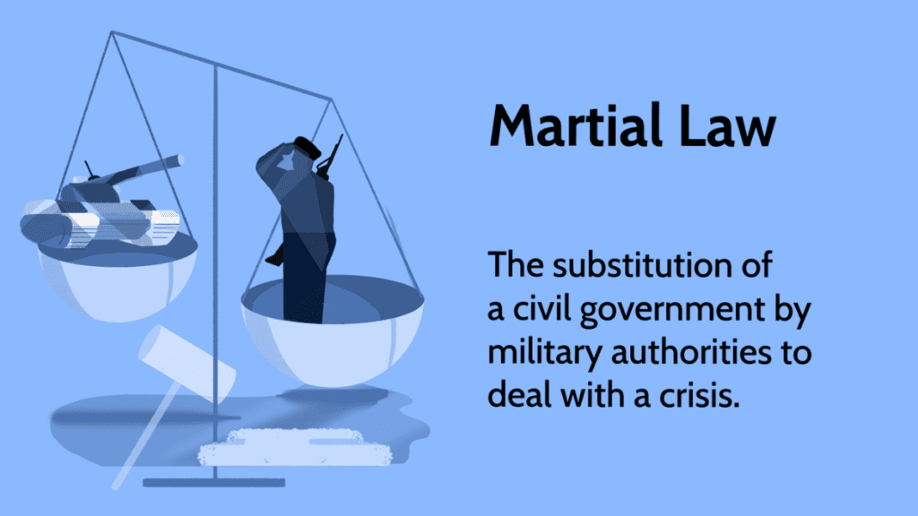 what is martial law